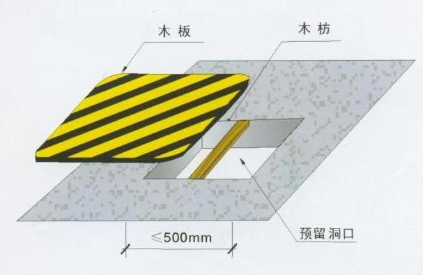 安全保護,保護管理