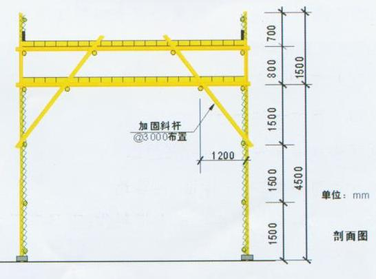 重慶廠房施工,重慶安全文明施工,重慶施工安全