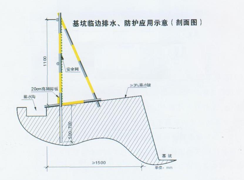 安全文明施工，五臨邊保護