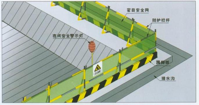安全保護,保護管理