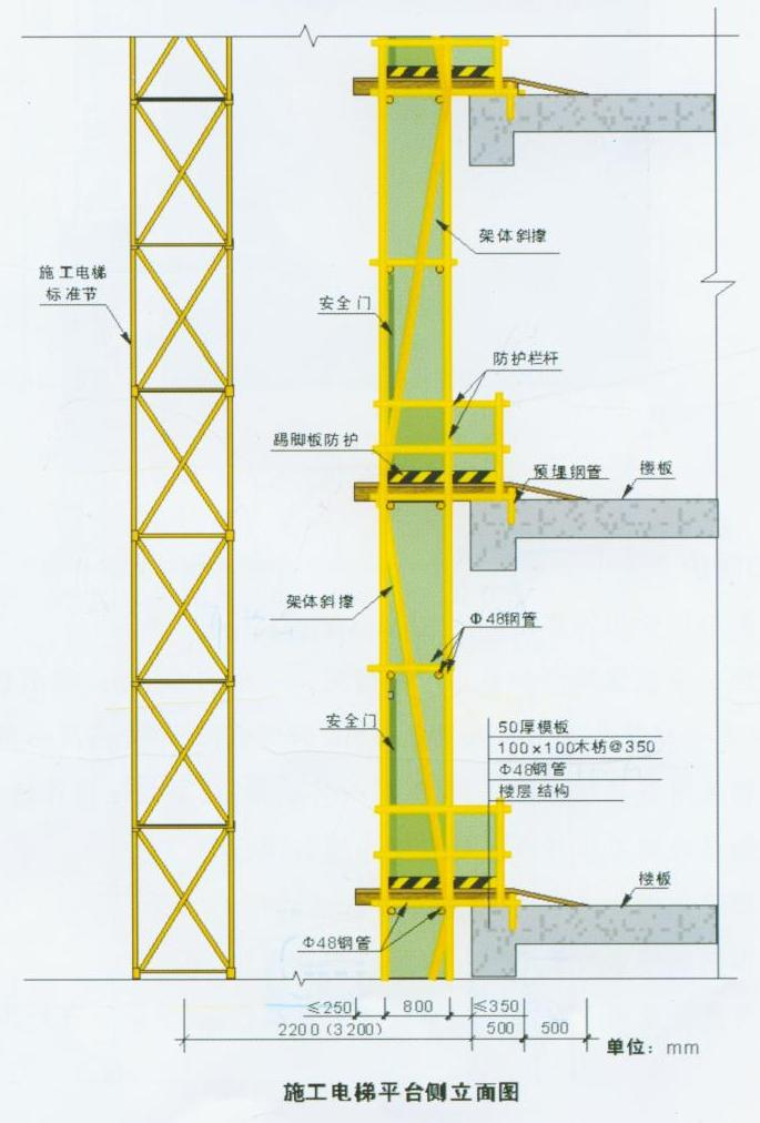 重慶廠房施工,重慶施工安全,重慶施工安全文明,重慶安全文明施工