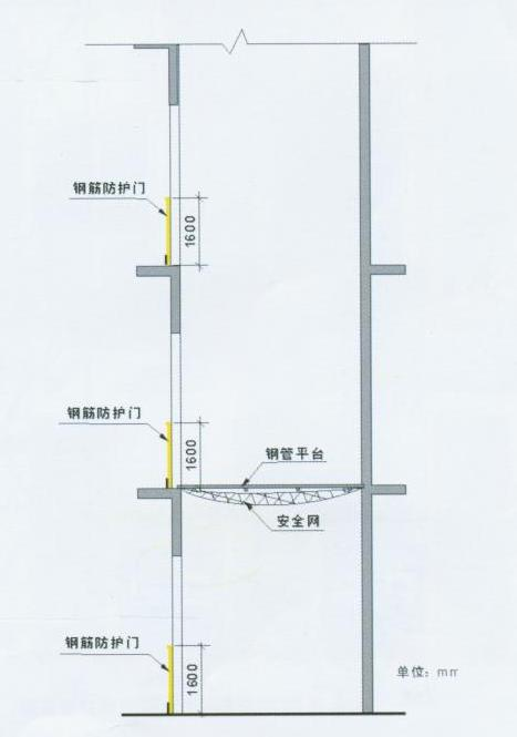重慶施工,重慶安全文明施工,重慶施工安全