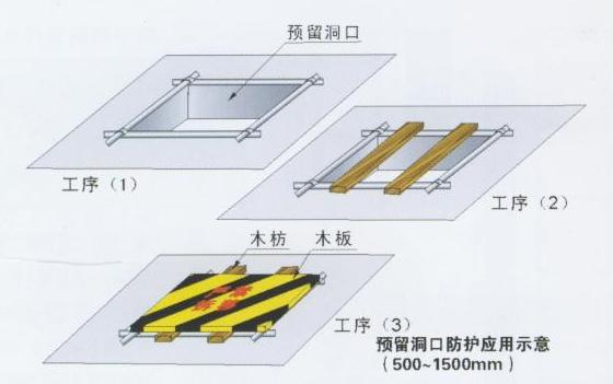 安全保護,保護管理